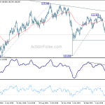 usdjpy20190611b2