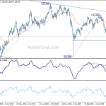 usdjpy20190612a2