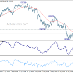 usdjpy20190612b1