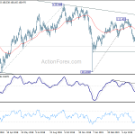 usdjpy20190613b2