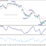 usdjpy20190614b1