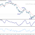 usdjpy20190615w1