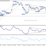 usdjpy20190615w3