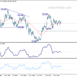 usdjpy20190615w4