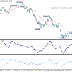 usdjpy20190617b1