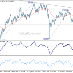 usdjpy20190617b2