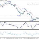 usdjpy20190619b1