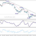 usdjpy20190620b1