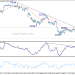 usdjpy20190622w1