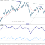 usdjpy20190622w2