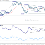 usdjpy20190622w3