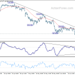 usdjpy20190625b1