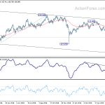 usdjpy20190625b2