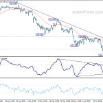 usdjpy20190626a1