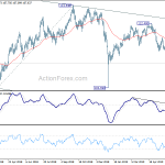 usdjpy20190626b2