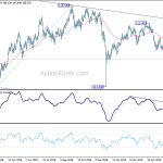 usdjpy20190627a2