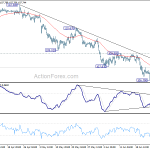 usdjpy20190628b1