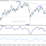 usdjpy20190629w2