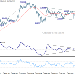 usdjpy20190629w3