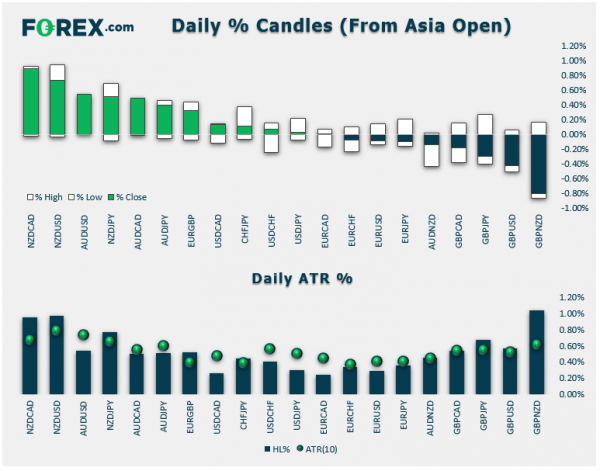 Day To Trade Forex - 