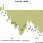 aud