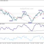 audusd20190711a1