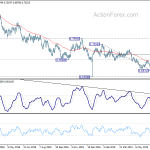 audusd20190713w2