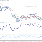 audusd20190713w3