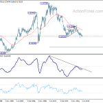 audusd20190713w4