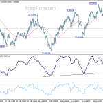 audusd20190728w1