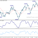 audusd20190729a1