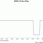 bank rate