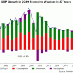 cn gdp