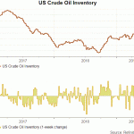 crude