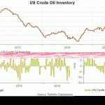 crude