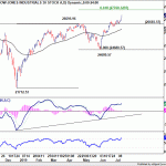 dow20190713w1