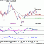 dxy20190713w2