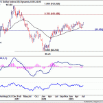 dxy20190728w2