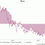 eur