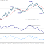 euraud20190710a1