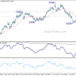 euraud20190711a1