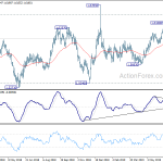 euraud20190711a2