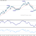 euraud20190712a1