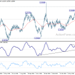 euraud20190712a2