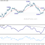 euraud20190716a1