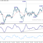 euraud20190716a2