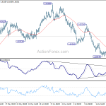 euraud20190728w1