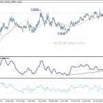 euraud20190728w3