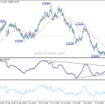 euraud20190729a1