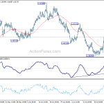 euraud20190731a1